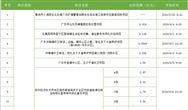 超31亿投资，21个项目就要开标了！（包含水、固废和环卫）